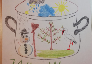Praca plastyczna dziecka - Garnek a w nim marcowe symbole pogody deszcz, słońce, wiatr, śnieg.